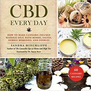 CBD Every Day-CBDToday