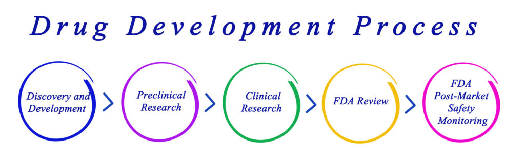 drug development process FDA CBD Today magazine