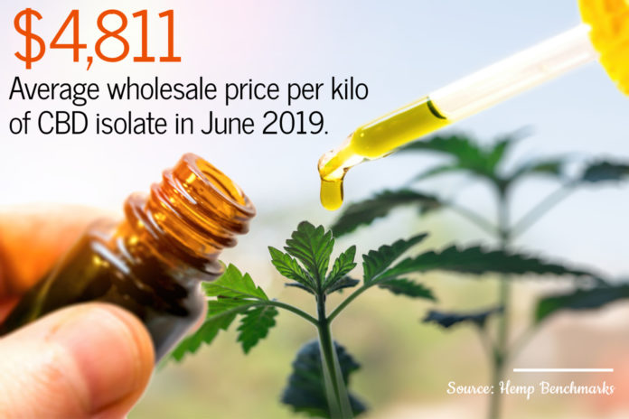 CBD Statistics-1-July 2019-CBDToday