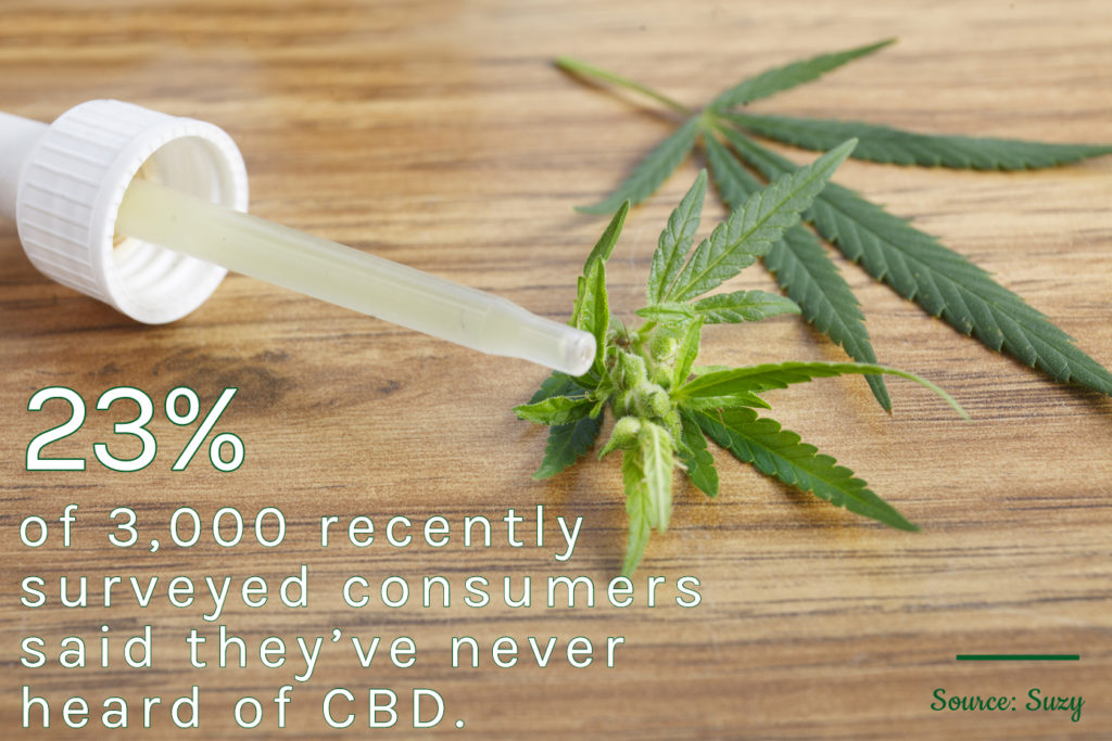 CBD Statistics-2-July 2019-CBDToday