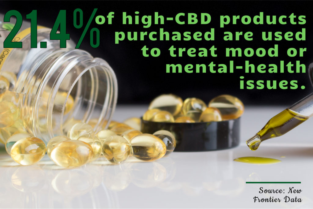 CBD Statistics-3-July 2019-CBDToday