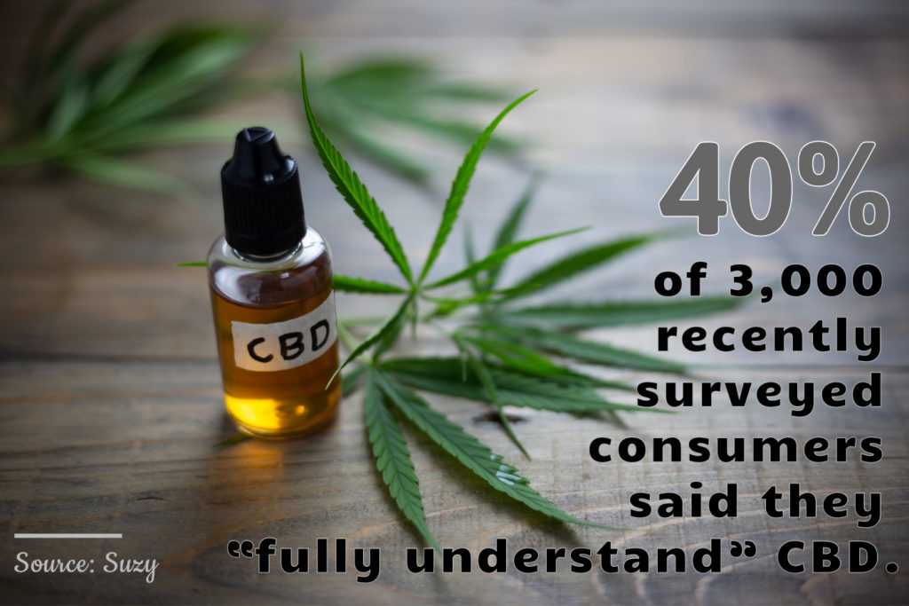 CBD Statistics-5-July 2019-CBDToday