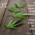 Industry Insights and CBD Statistics for August 2019 CBD Statistics-1-August 2019-CBDToday