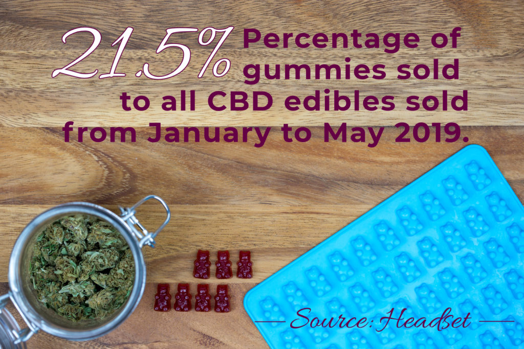 CBD Statistics-4-August 2019-CBDToday