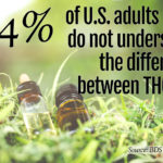 Industry Insights and CBD Statistics for September 2019 CBD Statistics-1-September 2019-CBDToday