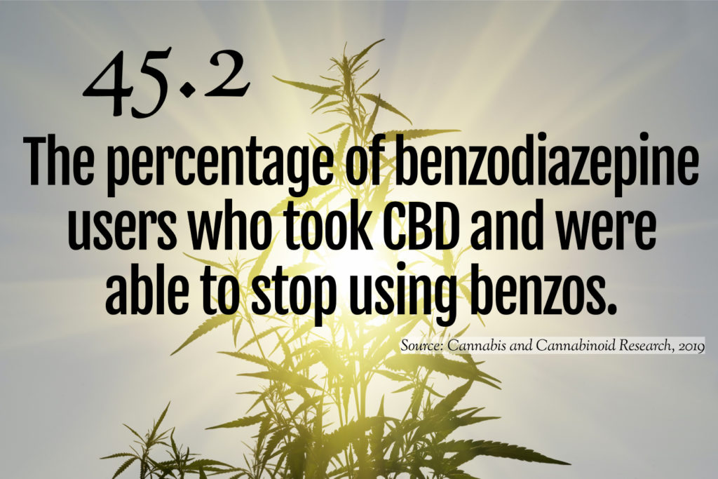 CBD Statistics-2-September 2019-CBDToday