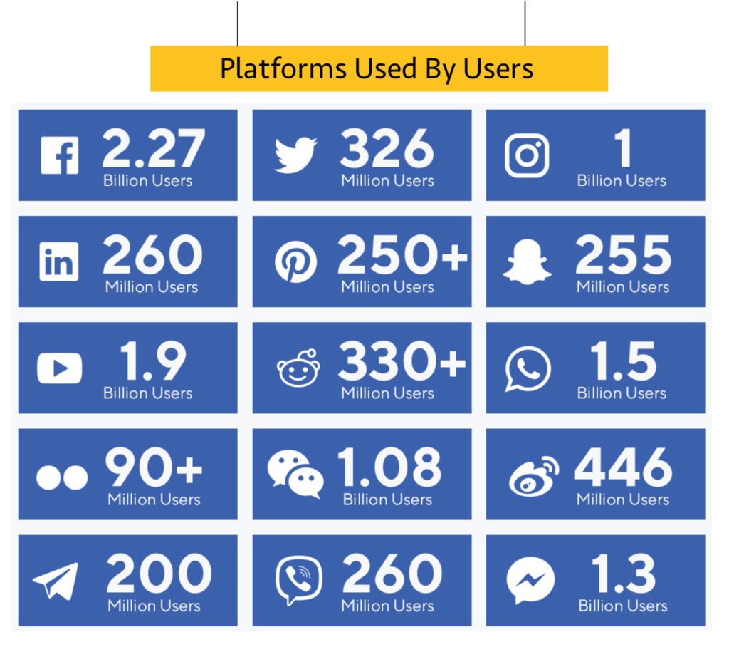 Platforms-Used-By-Users_web_CBDToday