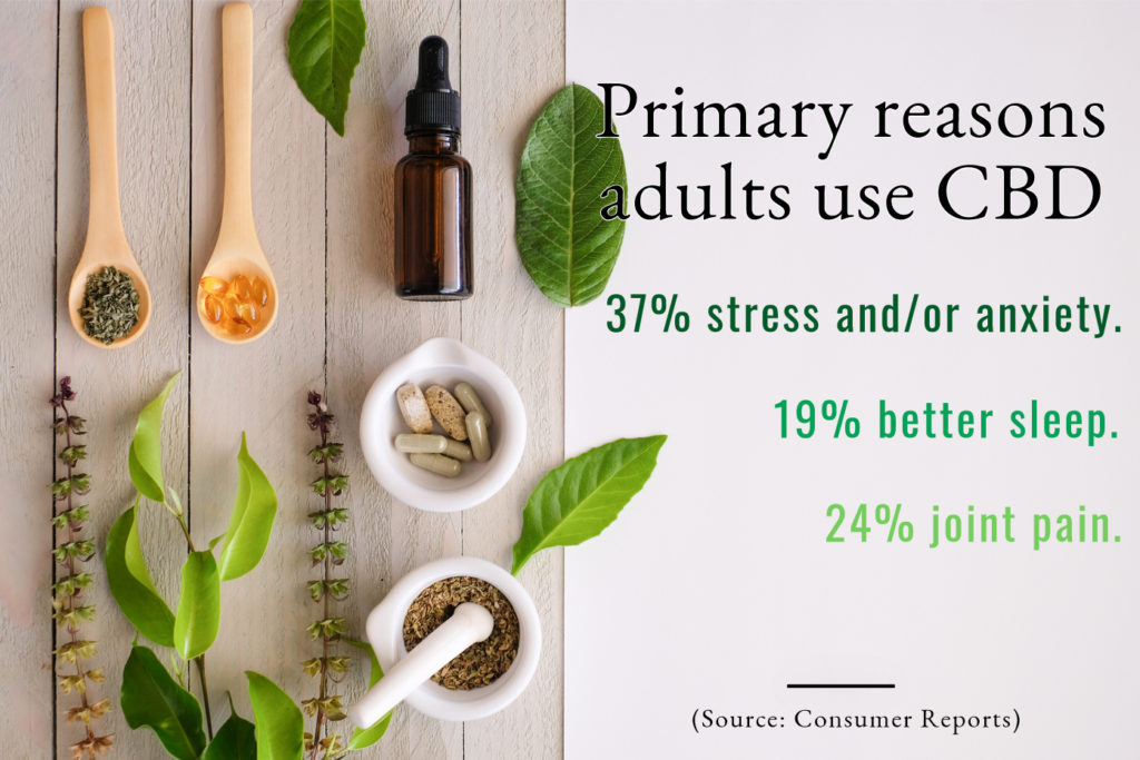 CBD Statistics-1-October 2019-CBDToday