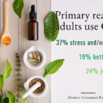 Industry Insights and CBD Statistics for October 2019 CBD Statistics-1-October 2019-CBDToday
