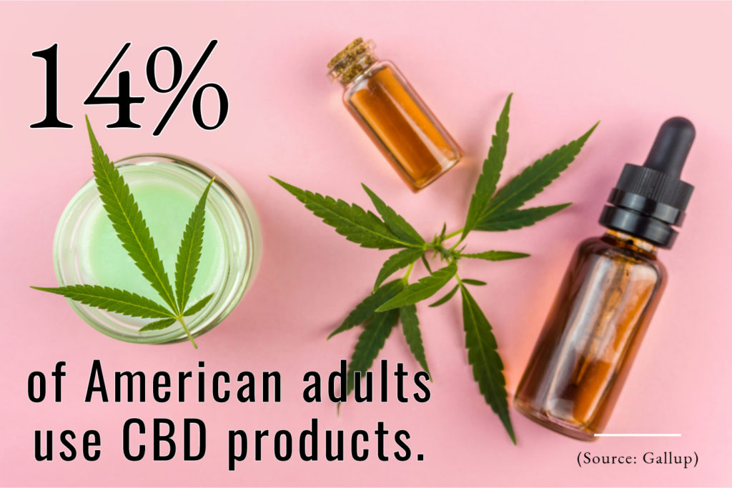 CBD Statistics-3-October 2019-CBDToday