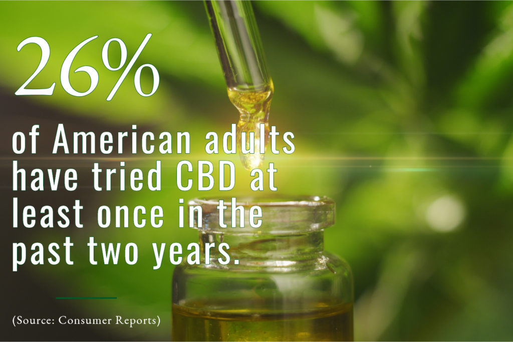 CBD Statistics-5-October 2019-CBDToday