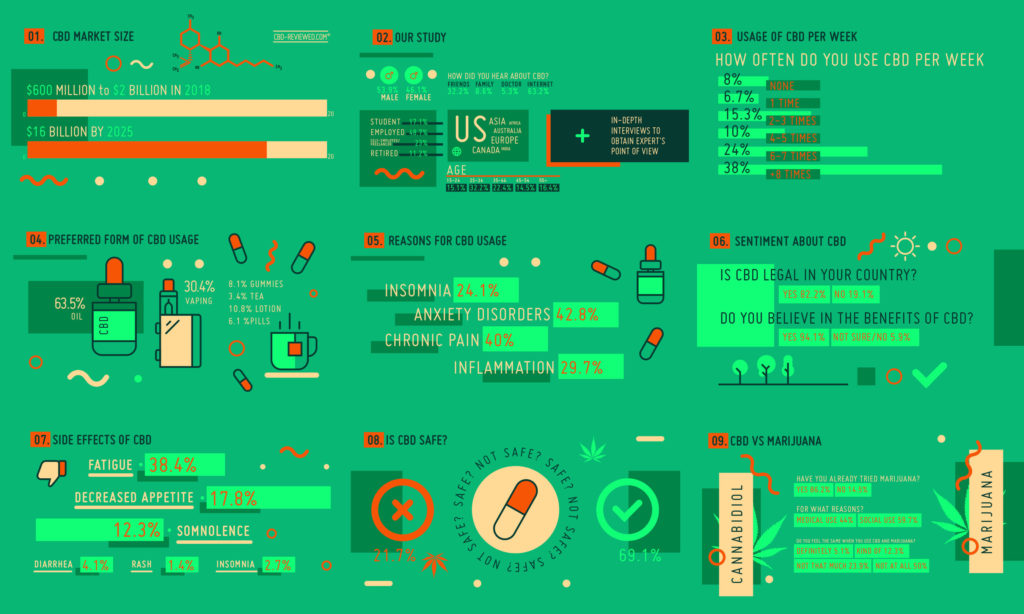 CBD_Infographic_by_cbd-reviewed-CBDToday