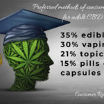 Industry Insights and CBD Statistics for December 2019 CBD Statistics-1-December 2019-CBDToday