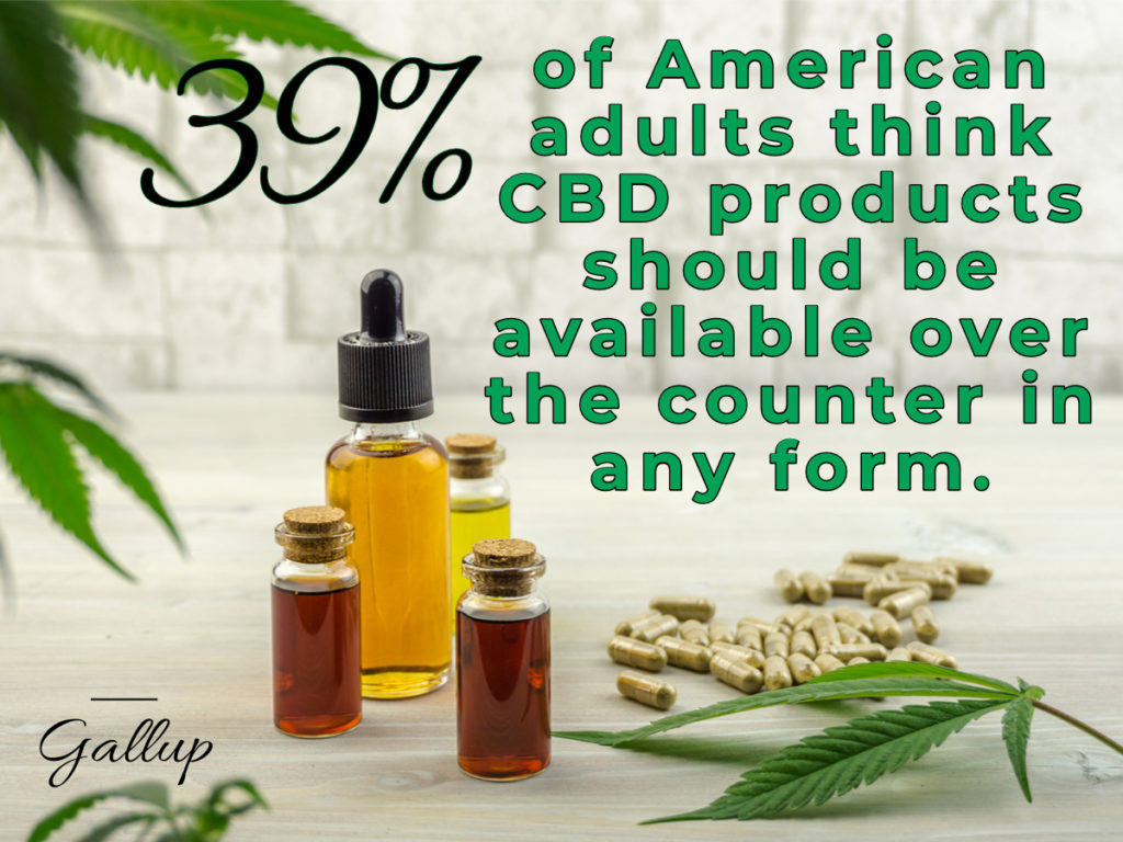 CBD Statistics-2-December 2019-CBDToday